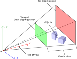 campo de visión campo de visión